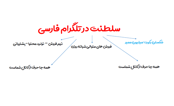 کسب درآمد از تلگرام